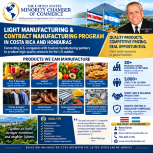Costa Rica and Honduras light manufacturing opportunity poster